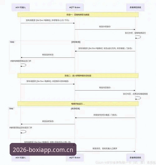 博喜体育平台使用教程：从登录到数据检索的完整操作指南